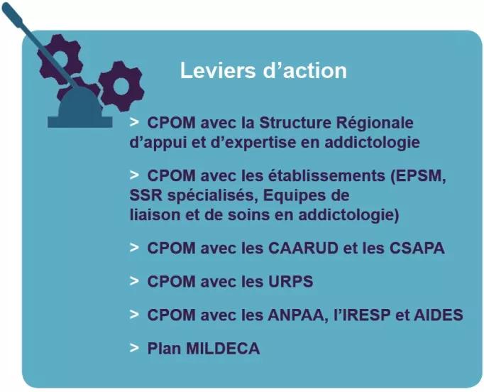 Leviers d'action