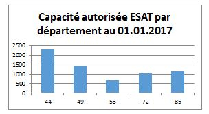 Capacite ESAT 2017