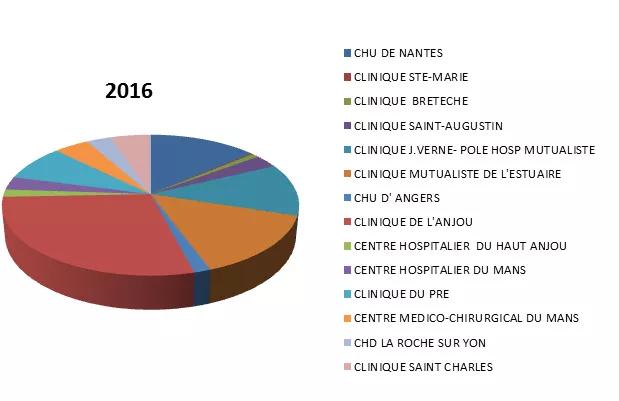 chirurgie bariatrique