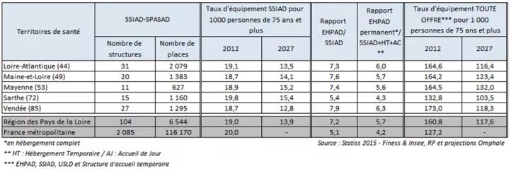 Évaluation besoins médicosociaux personnes agées