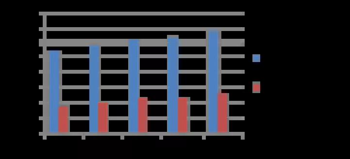 Evolution rythmologie