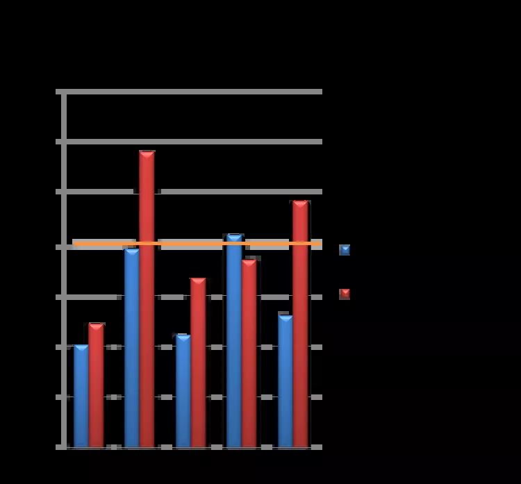 Evolution taux recours scanner 2013 2015