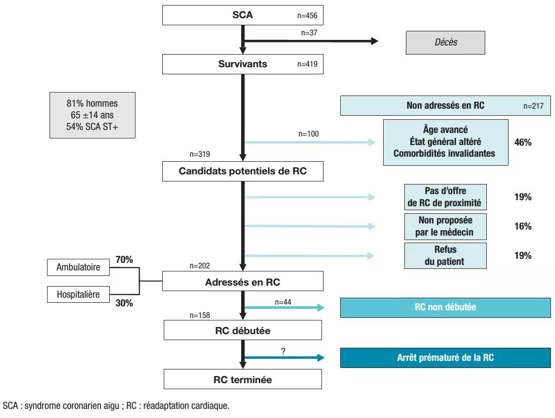 figure 12 taux hospitalisation temps partiel