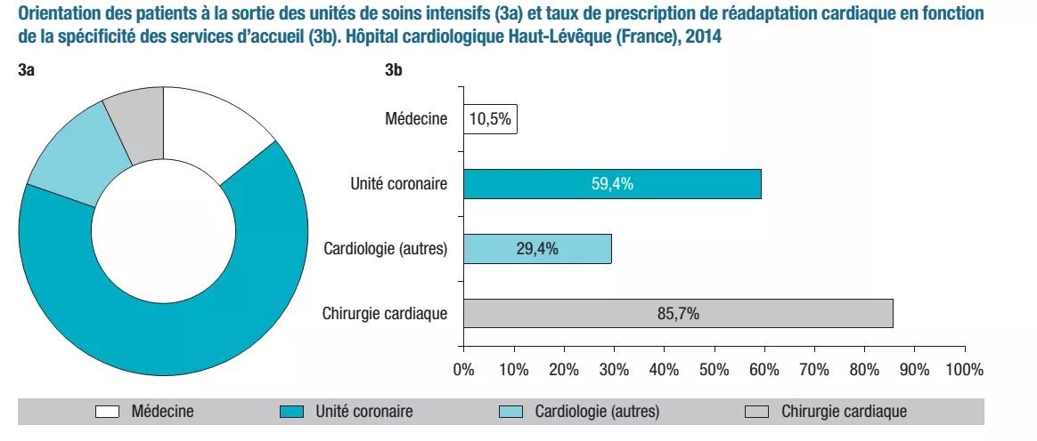figure 9 orientation des patients