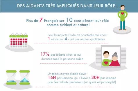 Sondage 1 opinion way aidants