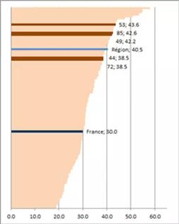 Taux équipement sessad
