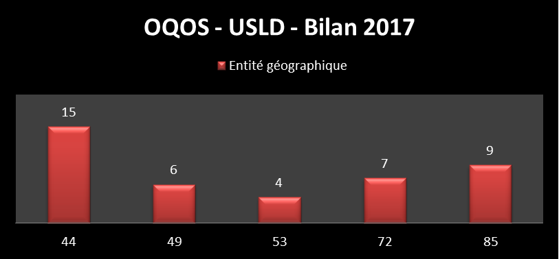Usld bilan 2017