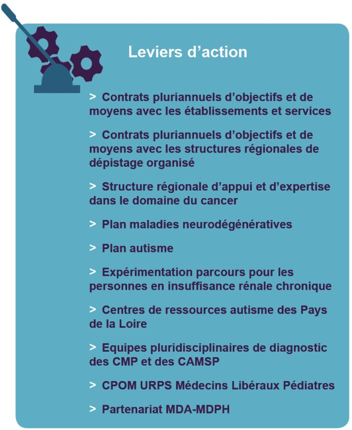 Leviers d'actions : les CPOMS avec les établissements et les services, les contrats pluriannuels avec les structures régionales de dépistage organisé ; la structure régionale d'appui et d'expertise dans le domaine du cancer, le PMND, le plan autisme... 