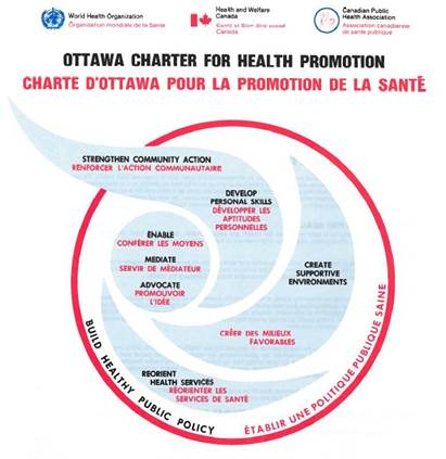 Charte Ottawa Promotiion Sante