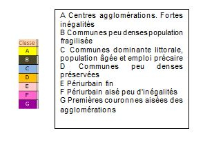 Légende carte typologie communes