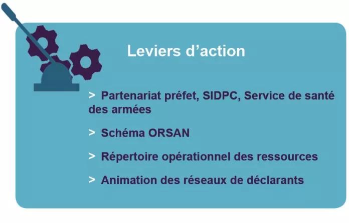Leviers d'action pour adapter le système de santé aux situations sanitaires exceptionnelles