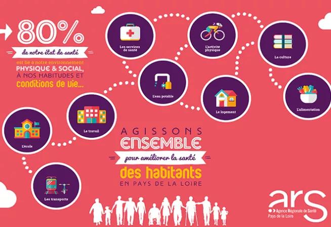 Determinants sante ars pdl